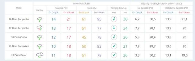 15-16 Ekim bugün ve yarın İstanbul'da hava durumu nasıl olacak, yağış var mı?