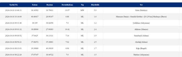 SON DAKİKA: Deprem nerede oldu? Deprem merkez üssü neresi?