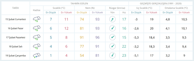 15 Şubat Cumartesi yarın İstanbul'da hava durumu nasıl olacak, kar yağışı var mı?