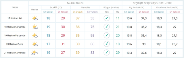 17 Haziran Salı yarın İstanbul'da hava durumu nasıl olacak, kar yağışı var mı?