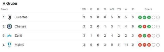 Bizim çocuklar galibiyete hasret kaldı! İşte Şampiyonlar Ligi'nde haftanın tüm sonuçları