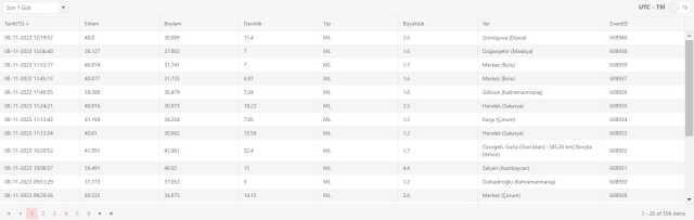 Az önce deprem mi oldu, nerede? En son deprem ne zaman oldu? Şu an deprem mi oldu?