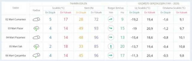2 Mart hava bugün ve yarın nasıl olacak? HAVA DURUMU! İstanbul'da yarın hava nasıl olacak, yağış var mı?