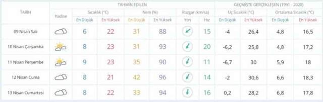 8-9 Nisan hava bugün ve yarın nasıl olacak? HAVA DURUMU! İstanbul'da yarın hava nasıl olacak, yağış var mı?
