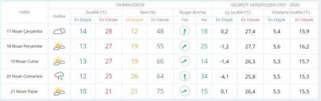 16-17 Nisan hava bugün ve yarın nasıl olacak? HAVA DURUMU! İstanbul'da yarın hava nasıl olacak, yağış var mı?