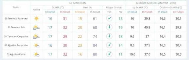 28-29 Temmuz bugün ve yarın hava nasıl olacak, yağış var mı? HAVA DURUMU! İstanbul'da yarın hava nasıl olacak, kaç derece?