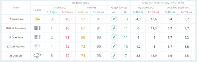 17 Ocak Cuma yarın İstanbul'da hava durumu nasıl olacak, kar yağışı var mı?