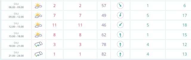 Malatya okullar tatil mi? SON DAKİKA 4 Şubat Salı Elazığ'da okul yok mu (Malatya Valiliği Açıklaması – KAR TATİLİ)?