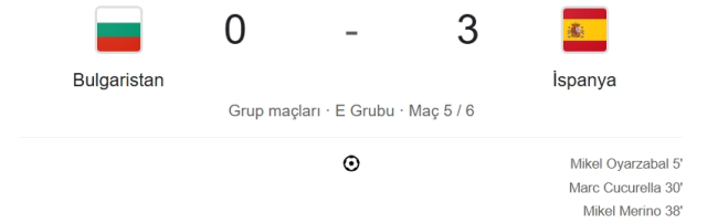 Bulgaristan İspanya maçı kaç kaç, bitti mi? MAÇ SONUCU! Bulgaristan İspanya golleri kim attı, canlı maç anlatımı!