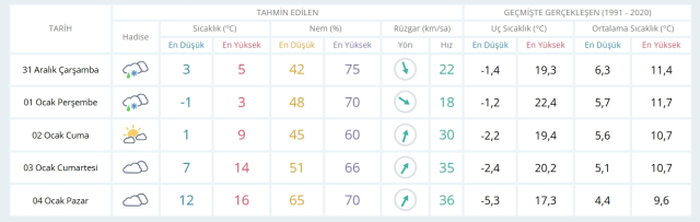 31 Aralık Çarşamba yarın İstanbul'da hava nasıl olacak, kar ne zaman yağacak?