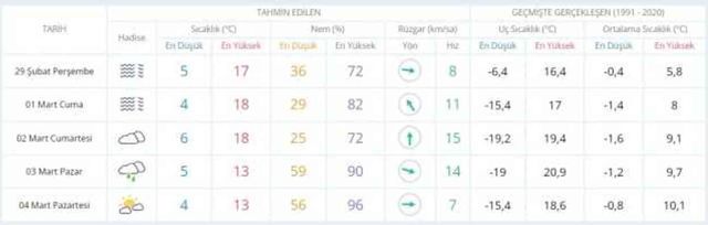 28-29 Şubat hava bugün ve yarın nasıl olacak? HAVA DURUMU! İstanbul'da yarın hava nasıl olacak, yağış var mı?