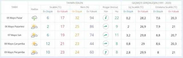 4-5 Mayıs hava bugün ve yarın nasıl olacak? HAVA DURUMU! İstanbul'da yarın hava nasıl olacak, yağış var mı?