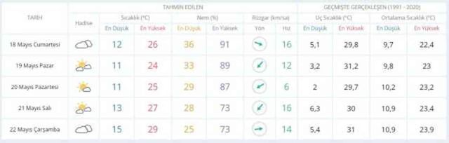16-17 Mayıs hava bugün ve yarın nasıl olacak? HAVA DURUMU! İstanbul'da yarın hava nasıl olacak, yağış var mı?