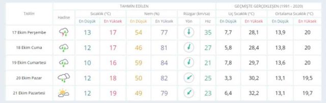15-16 Ekim bugün ve yarın İstanbul'da hava durumu nasıl olacak, yağış var mı?