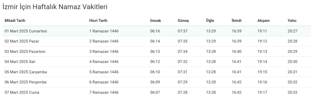 İzmir iftar vakti saat kaçta? 1 Mart İzmir'de akşam ezanı kaçta okunuyor?