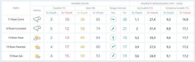 11 Nisan Cuma yarın İstanbul'da hava durumu nasıl olacak, kar yağışı var mı?