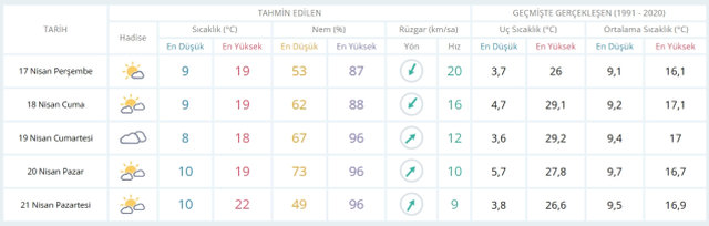 17 Nisan Perşembe yarın İstanbul'da hava durumu nasıl olacak, kar yağışı var mı?