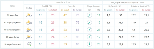 6 Mayıs Salı yarın İstanbul'da hava durumu nasıl olacak, kar yağışı var mı?