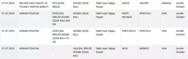 Bakanlık ifşa etti: İki ilimizde vatandaşa at ve eşek eti yedirdiler