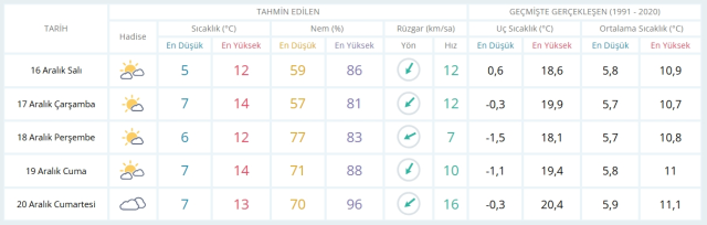 15 Aralık Salı yarın İstanbul'da hava nasıl olacak, kar ne zaman yağacak?