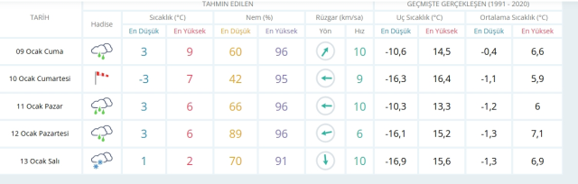 Amasya okullar tatil mi, 9 Ocak Cuma Amasya'da okul yok mu (AMASYA VALİLİĞİ - KAR TATİLİ)?