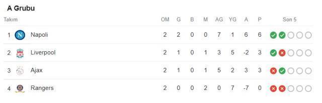 Dortmund, Manchester City'i salladı ama yıkamadı! İşte Şampiyonlar Ligi'nde gecenin tüm sonuçları