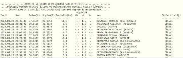 Son Depremler! Bugün İstanbul'da deprem mi oldu? 23 Ağustos AFAD ve Kandilli deprem listesi! 23 Ağustos Ankara'da, İzmir'de deprem mi oldu?