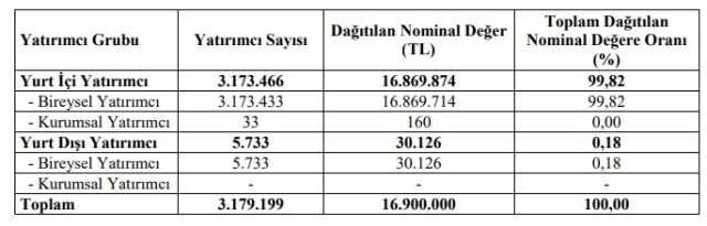 MEKAG ne zaman işlem görecek? Meka Beton halka arz sonuçları açıklandı mı, kaç lot verdi?