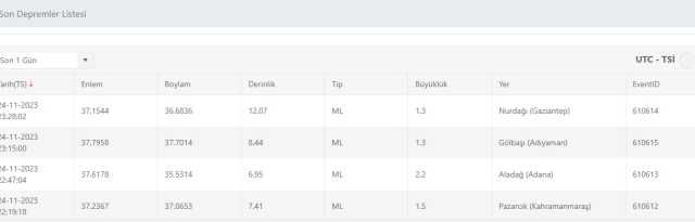 Son Depremler! Bugün İstanbul'da deprem mi oldu? 25 Kasım AFAD ve Kandilli deprem listesi! 25 Kasım Ankara'da, İzmir'de deprem mi oldu?