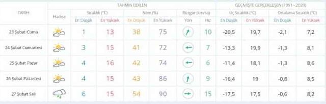 22-23 Şubat hava bugün ve yarın nasıl olacak? HAVA DURUMU! İstanbul'da yarın hava nasıl olacak, yağış var mı?