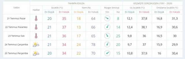 20-21 Temmuz bugün ve yarın hava nasıl olacak, yağış var mı? HAVA DURUMU! İstanbul'da yarın hava nasıl olacak, kaç derece?