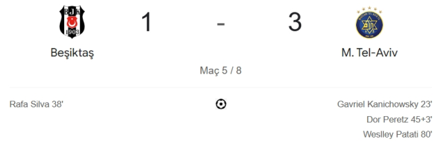 Beşiktaş Maccabi Tel Aviv maçı kaç kaç, bitti mi? MAÇ SONUCU! Beşiktaş Maccabi Tel Aviv golleri kim attı, canlı maç anlatımı!