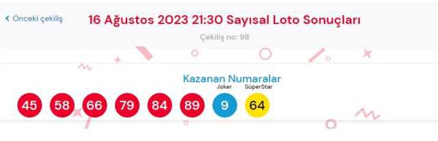 15 Ağustos 2023 Sayısal Loto çekiliş sonuçları açıklandı! Sayısal Loto sonuçları saat kaçta açıklanacak? Sayısal Loto CANLI izle!