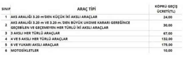 2024 Köprü ve otoyol ücretlerine zam geldi mi? 15 Temmuz, FSM, Osmangazi ve Çanakkale Köprüsü ne kadar, kaç TL oldu?