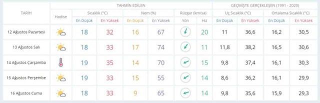 12-13 Ağustos bugün ve yarın hava nasıl olacak, yağış var mı? HAVA DURUMU! İstanbul'da yarın hava nasıl olacak, kaç derece?