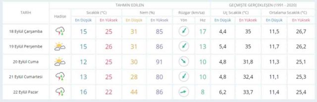 17-18 Eylül bugün ve yarın hava nasıl olacak, yağış var mı? HAVA DURUMU! İstanbul'da yarın hava nasıl olacak, kaç derece?