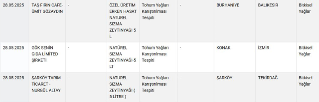 Bu Markalardan Uzak Durun! Bakanlık 42 Ürünü Daha Ifşa Etti