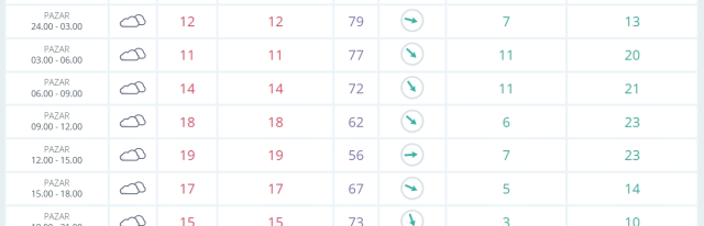 12 Ekim Pazar yarın İstanbul'da hava durumu nasıl olacak, yağış var mı?