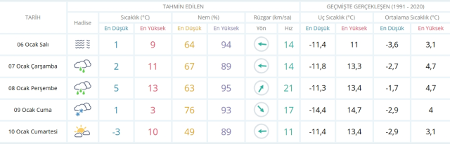 Eskişehir okullar tatil mi, 6 Ocak Salı Eskişehir'de okul yok mu (Eskişehir VALİLİĞİ - KAR TATİLİ)?