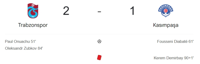 Trabzonspor Kasımpaşa maç özeti ve golleri! (ÖZET) Trabzonspor Kasımpaşa kaç kaç bitti, golleri kim attı?