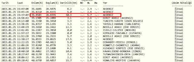 Karaman'da deprem mi oldu? 25 Ocak 2023 Çarşamba Karaman depremi nerede oldu? Karaman'da nerede deprem hissedildi, şiddeti kaç?