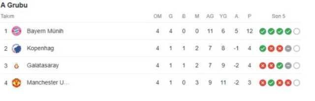 Galatasaray gruptan çıktı mı? GS Şampiyonlar Ligi gruplardan nasıl, ne olursa çıkar?