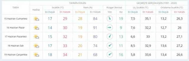 14-15 Haziran hava bugün ve yarın nasıl olacak? HAVA DURUMU! İstanbul'da yarın hava nasıl olacak, yağış var mı?