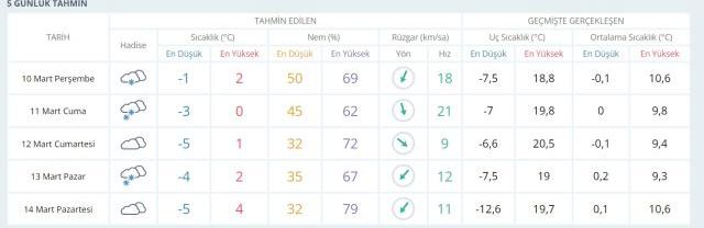 Ankara'da okullar tatil mi? Ankara Valiliği açıklaması! Ankara kar tatili var mı? Ankara Hava Durumu!