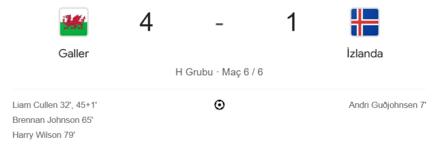 Galler İzlanda maçı kaç kaç, bitti mi? MAÇ SONUCU! Galler İzlanda golleri kim attı, canlı maç anlatımı!