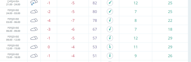 Ordu okullar tatil mi SON DAKİKA? 20 Şubat Perşembe Ordu okul yok mu (Ordu Valiliği Açıklaması – KAR TATİLİ)?