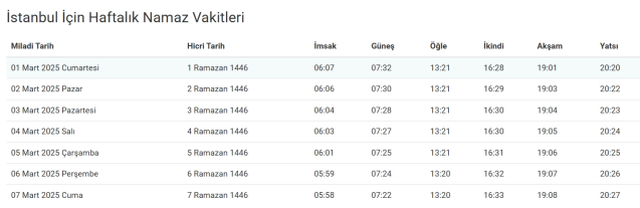 İstanbul iftar vakti saat kaçta? 1 Mart İstanbul'da akşam ezanı kaçta okunuyor?