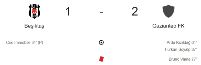 Beşiktaş Gaziantep FK maç özeti ve golleri! (VİDEO) Beşiktaş Gaziantep FK geniş özeti! Golleri kim attı, maç kaç kaç bitti?