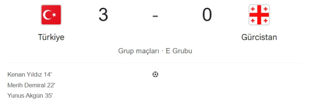 Türkiye Gürcistan maç özeti ve golleri izle! (VİDEO) Türkiye Gürcistan geniş özeti! Golleri kim attı, maç kaç kaç bitti?