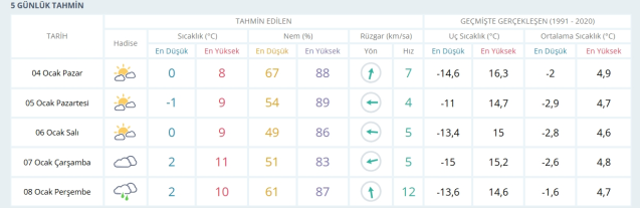 Ankara okullar tatil mi, 5 Ocak Pazartesi Ankara kar yağışı okullar tatil mi? Ankara Valiliği kar tatili açıklaması!